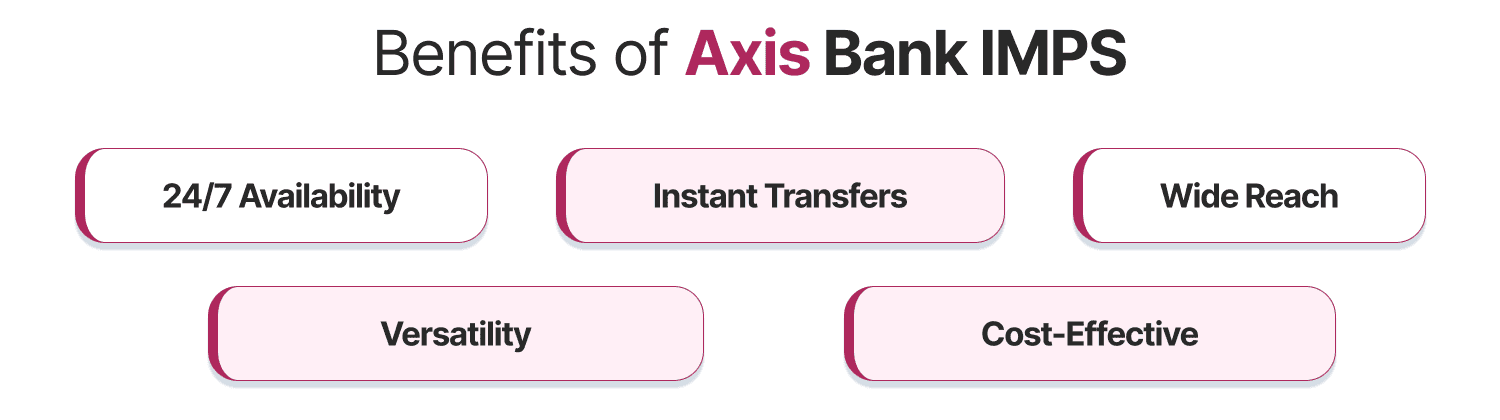 Benefits of Axis Bank IMPS
